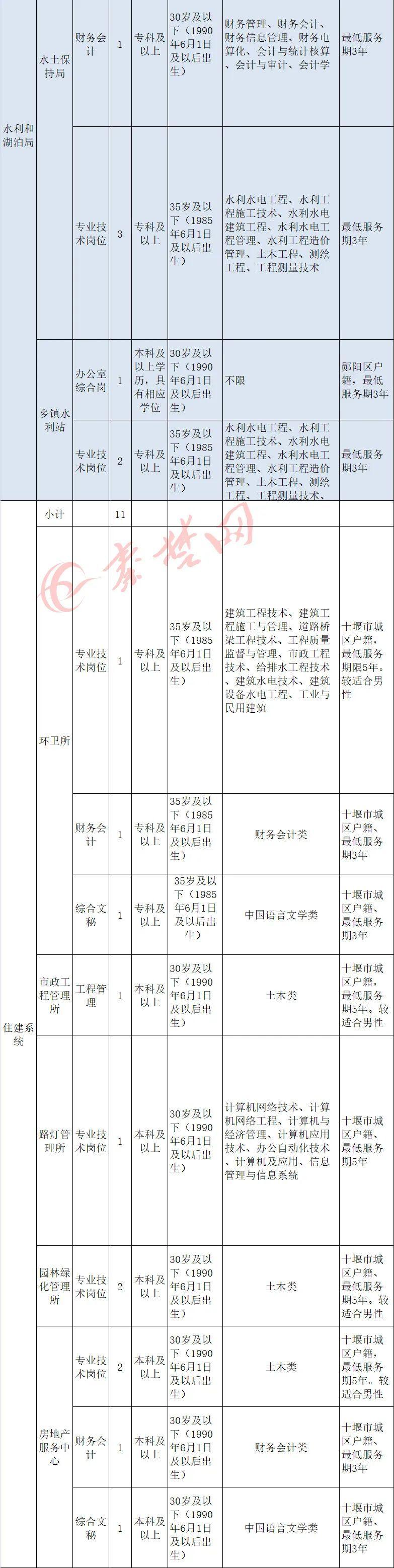 十堰最新招聘火熱開啟，熱門職位等你來挑戰(zhàn)，職場新篇章啟程！