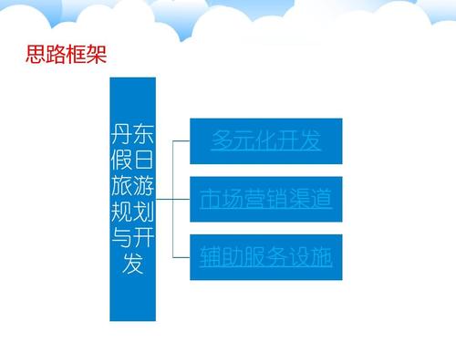 最新PPT設(shè)計(jì)趨勢(shì)深度解析，觀點(diǎn)下的探討與創(chuàng)意實(shí)踐