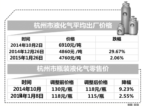 第212頁