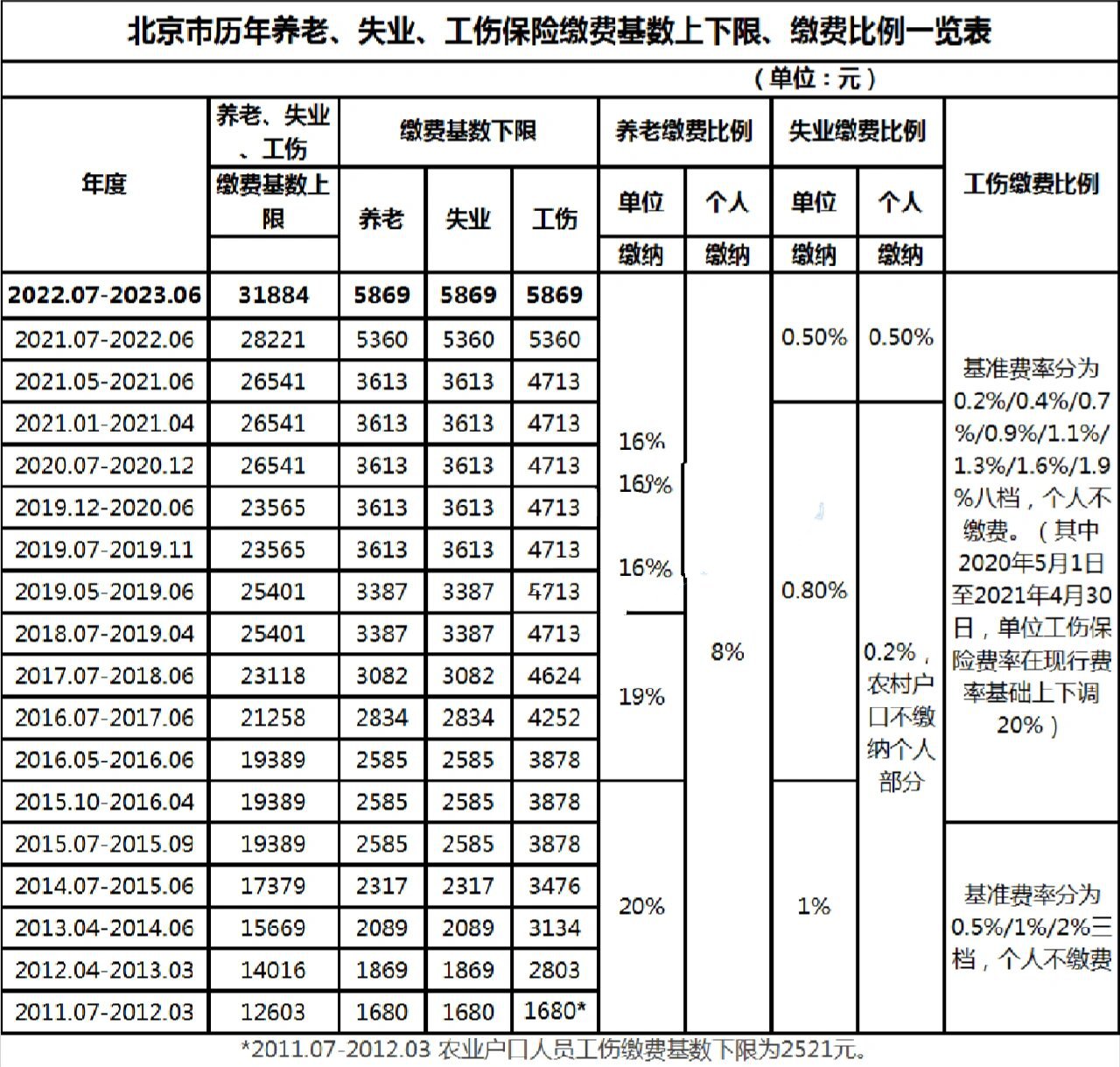 最新社保繳費(fèi)基數(shù)調(diào)整引發(fā)的小風(fēng)波