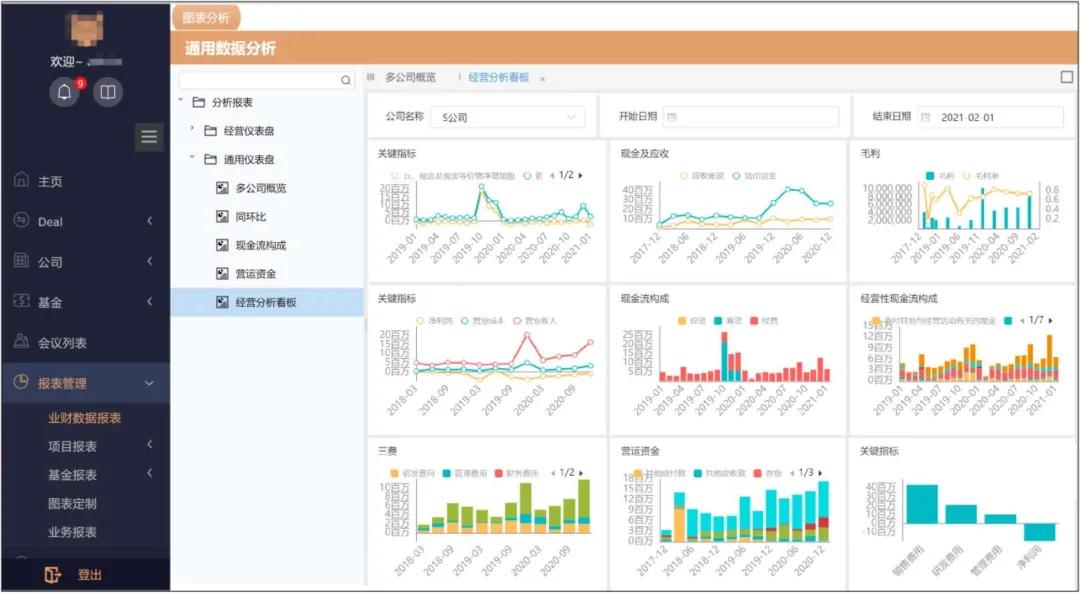 最新財務報表揭示繁榮與進步的真實面貌