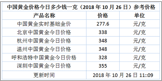 健康管理師 第25頁(yè)