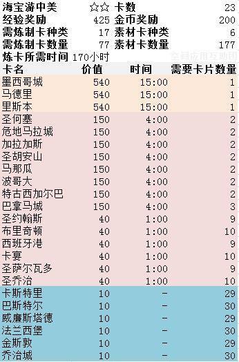 云南朝陽教育 第22頁