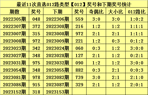 白小姐今晚特馬期期開獎六,快速處理計劃_游戲版53.409