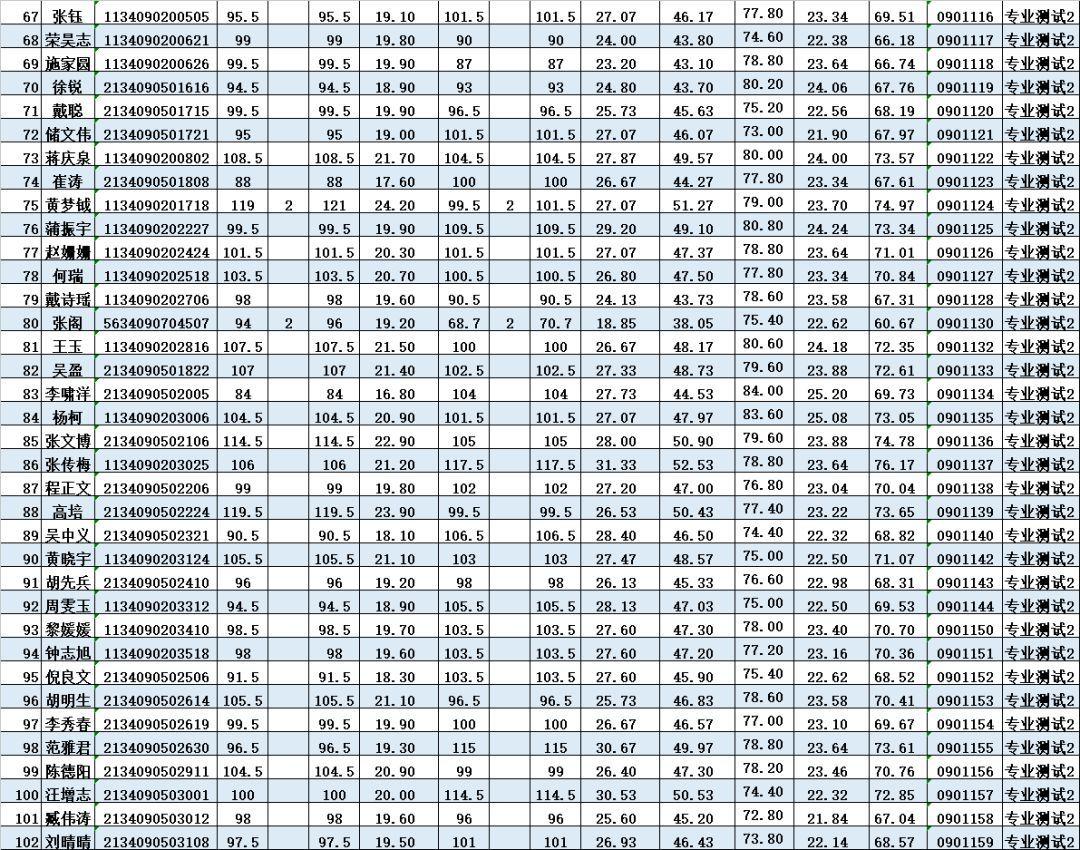 六安最新招聘及職業(yè)發(fā)展理想選擇地信息