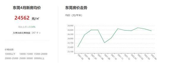 東莞房?jī)r(jià)最新動(dòng)態(tài)，與自然美景對(duì)話，探尋內(nèi)心平和之旅