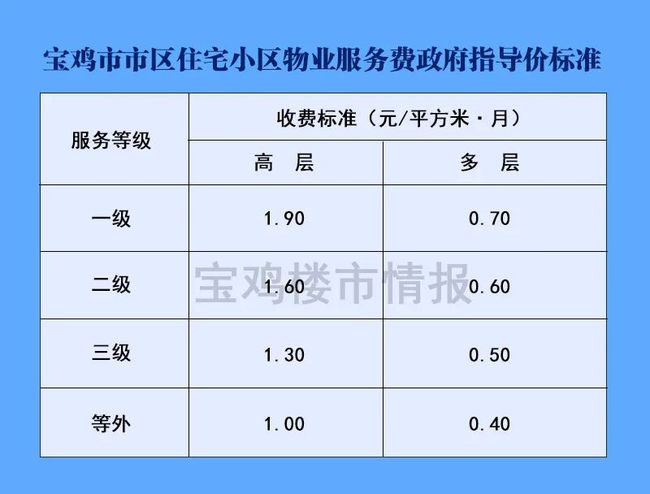 最新物業(yè)收費標準解析，與自然美景的輕松遨游體驗