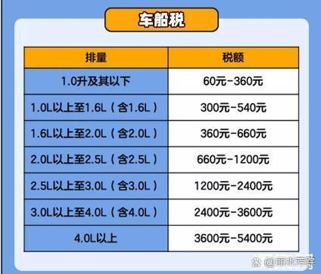 最新車船稅變化，學(xué)習(xí)之路與成就感的源泉