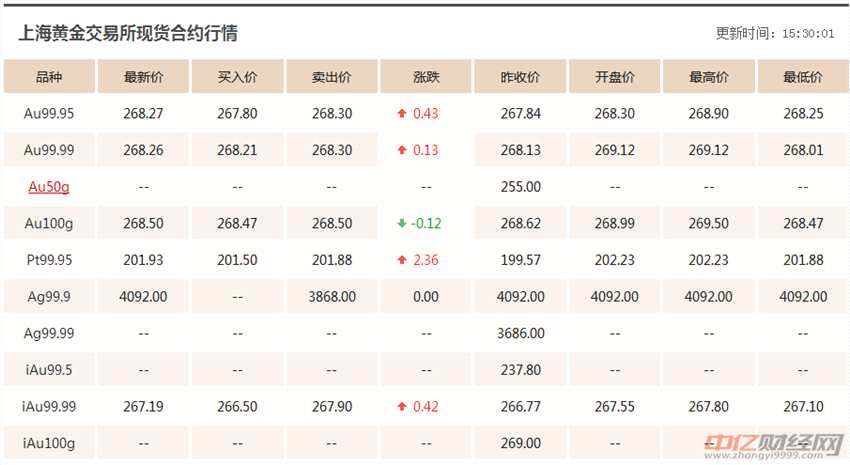 黃金心態(tài)引領(lǐng)財富與自信之路，今日最新金價概覽