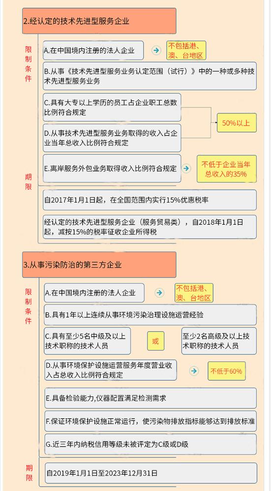 最新稅率詳解及步驟指南