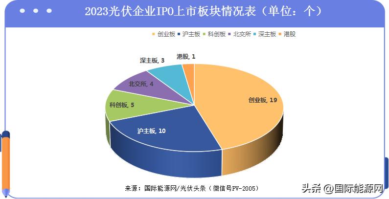 最新IPO排隊(duì)揭秘，探尋小巷中的潛力股寶藏