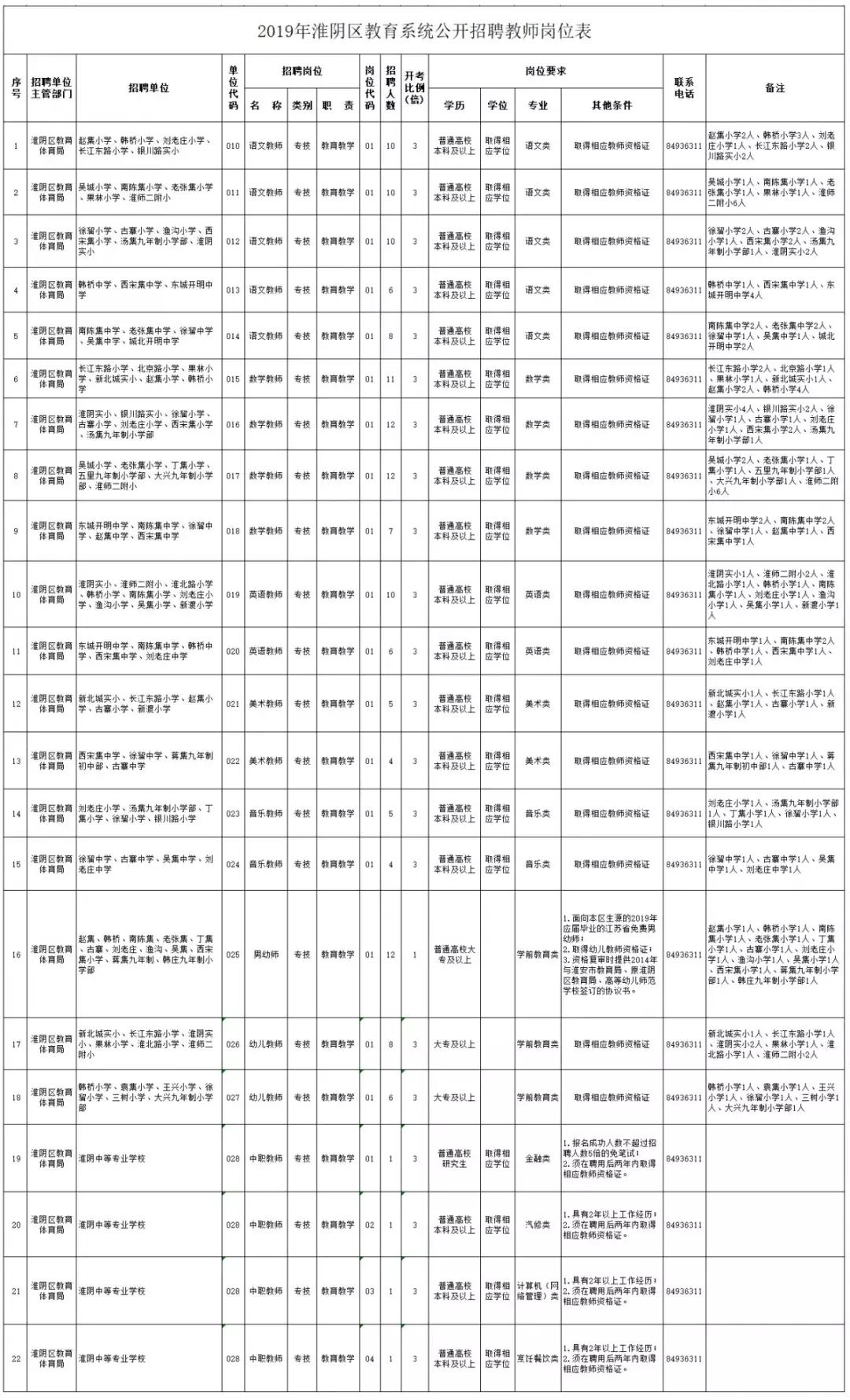 泗洪最新招聘，學(xué)習(xí)變化，成就自信與夢想之路