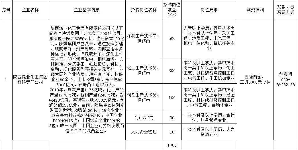 咸陽最新招聘信息大放送，職場人的福音直達渠道！