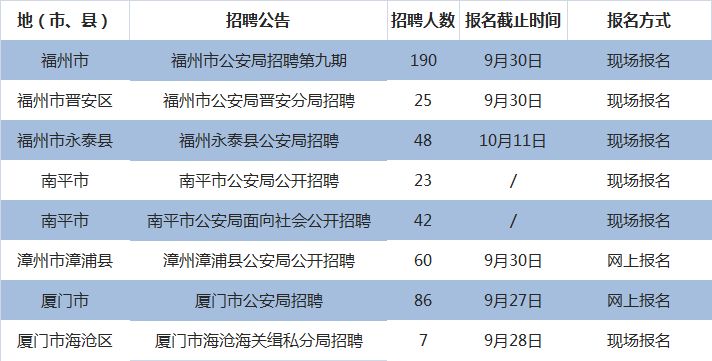 公安招聘網(wǎng)最新招聘信息及詳細步驟指南