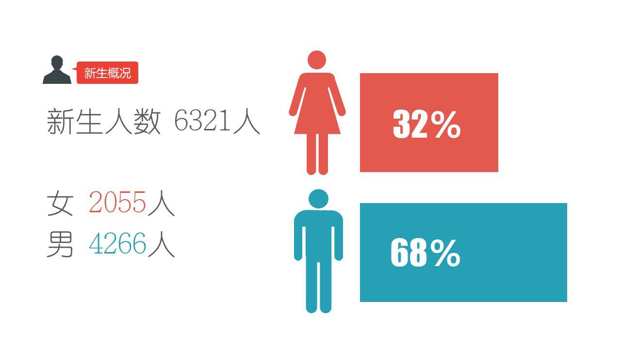 最新男女比例監(jiān)測(cè)科技產(chǎn)品介紹，科技助力性別比例監(jiān)測(cè)與數(shù)據(jù)分析