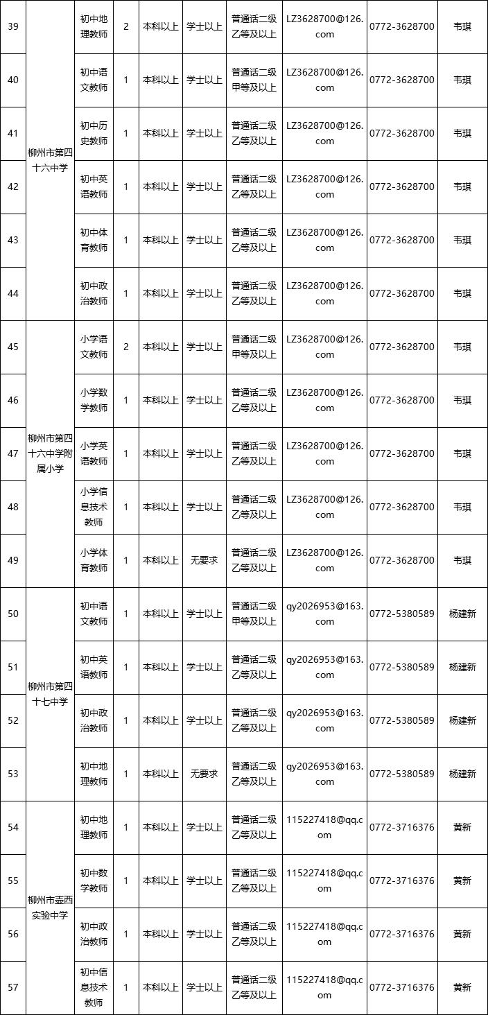 柳州最新招聘，時(shí)代脈搏與人才交響的交匯點(diǎn)