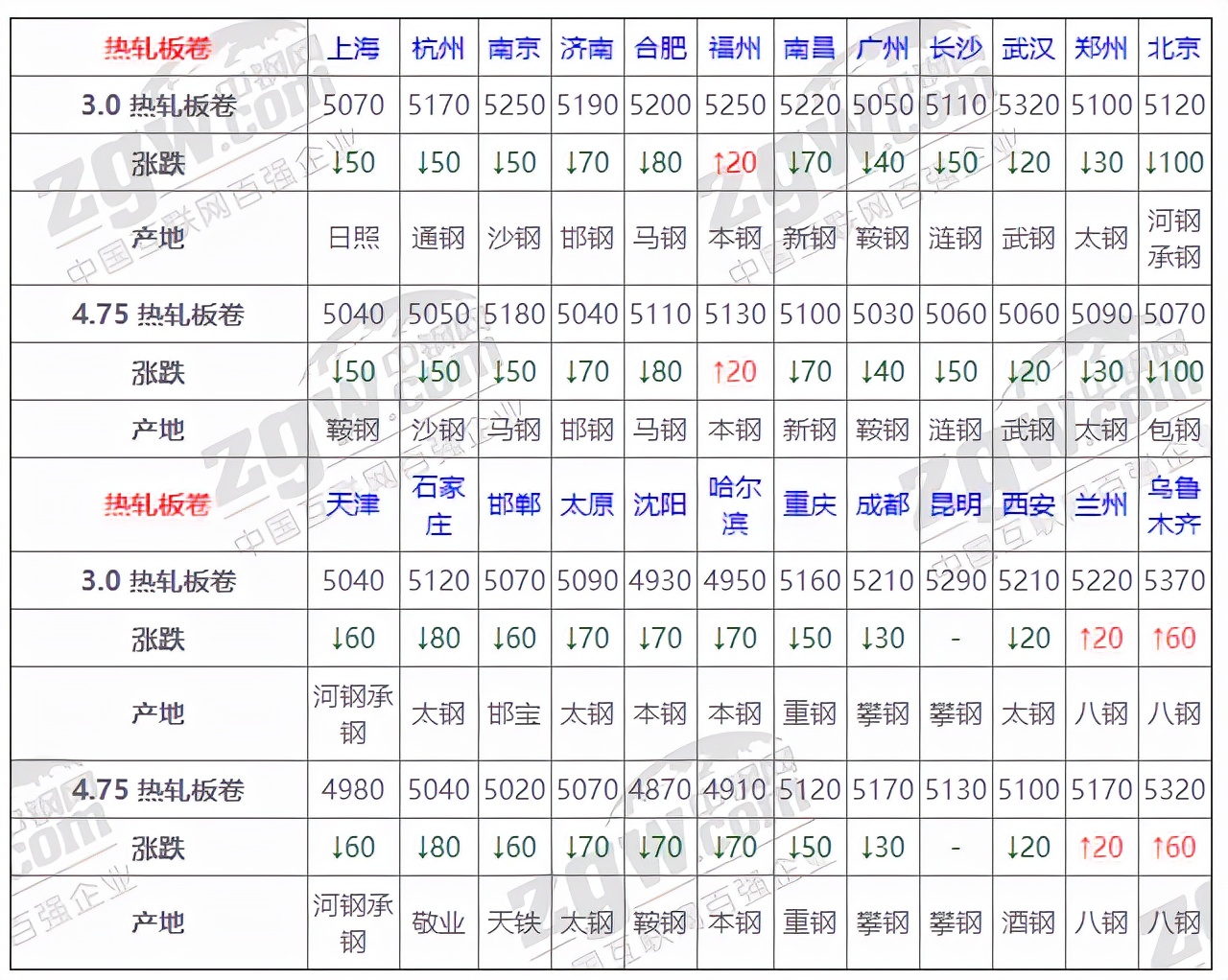 鋼材價(jià)格最新動(dòng)態(tài)與心靈的自然美景之旅