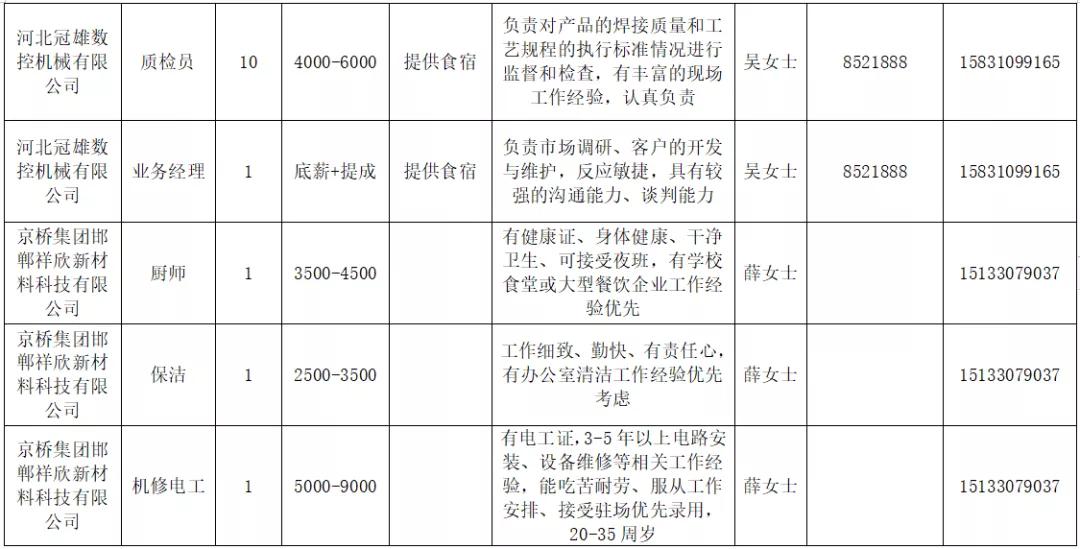 邯鄲最新限號(hào)措施解析，全面影響與應(yīng)對(duì)措施