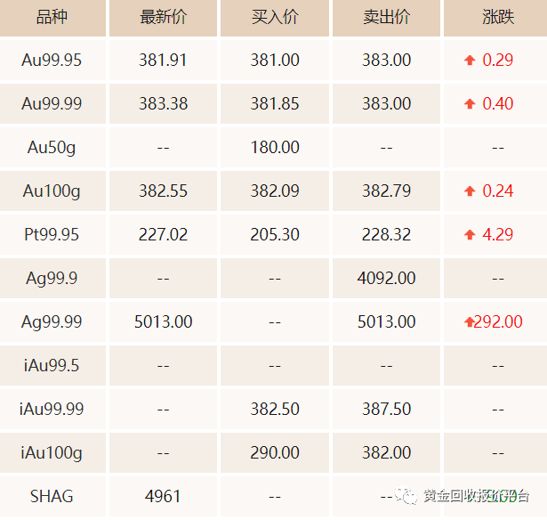 資源管理師 第7頁