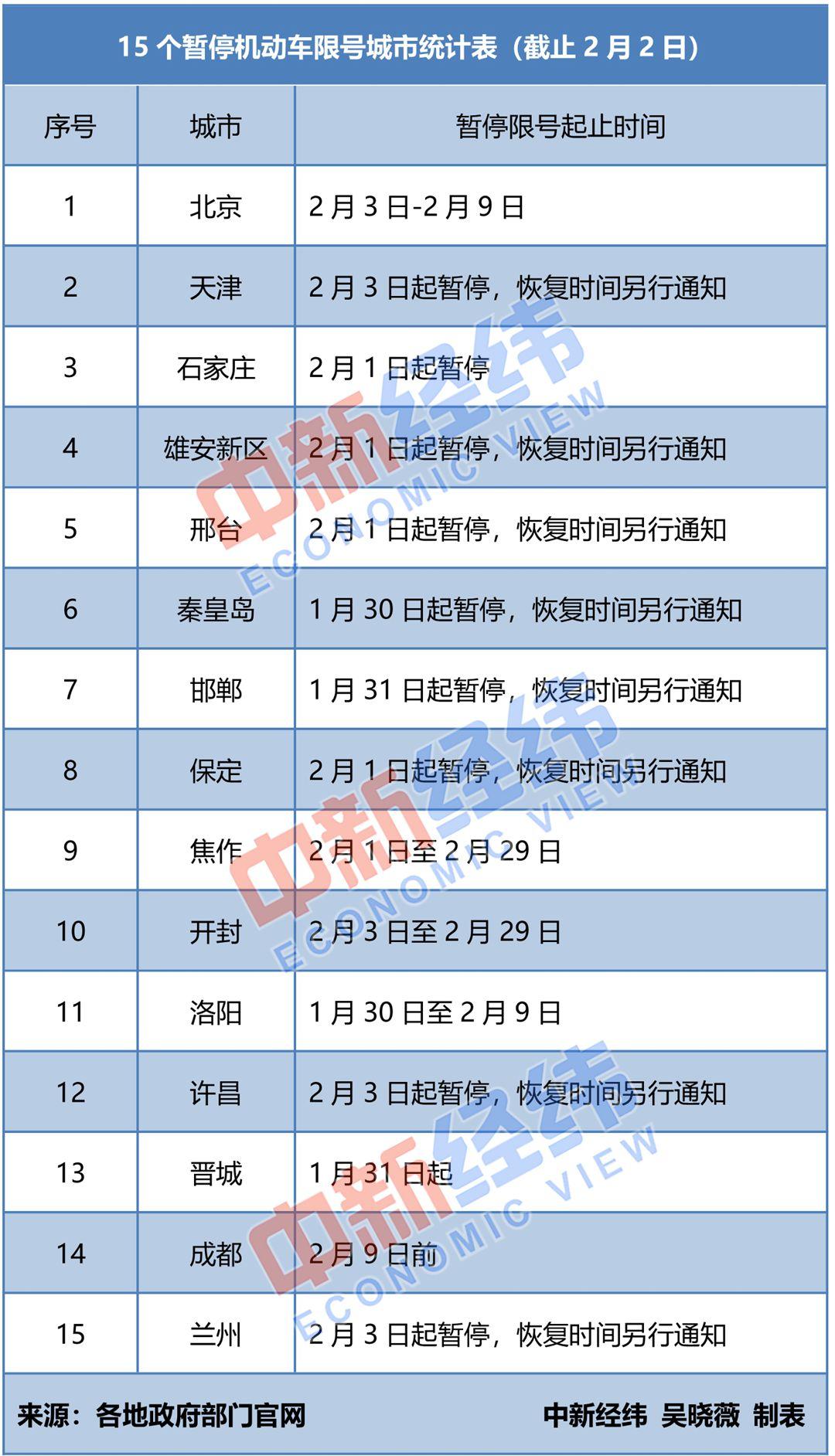 洛陽最新限號(hào)措施及步驟指南