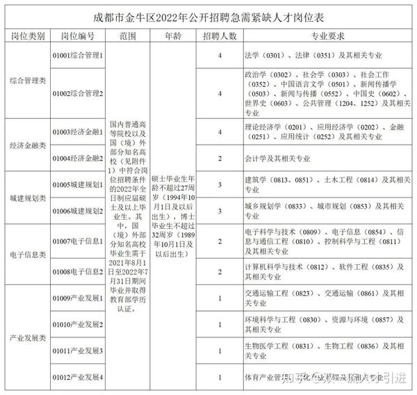 資源管理師 第6頁