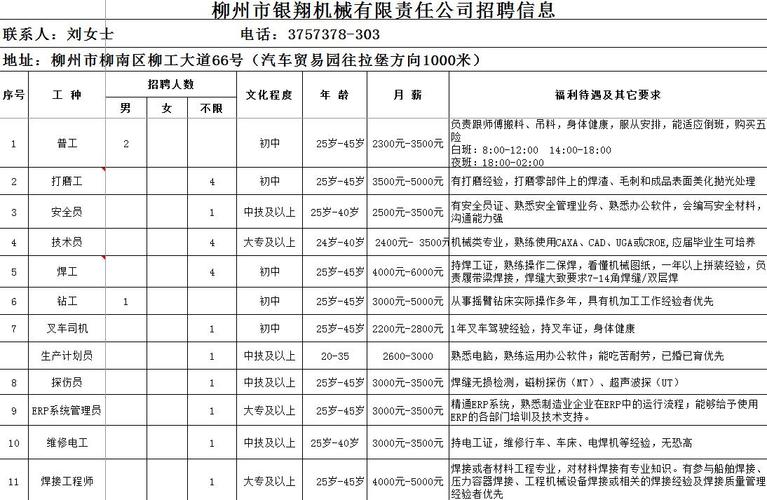 柳州最新招聘信息揭秘，攜手追夢(mèng)，自信成就未來(lái)！