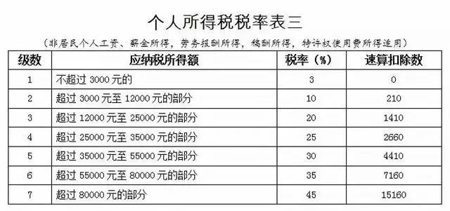 最新個稅計算詳解，稅海導(dǎo)航，小日常中的友情與稅舟同行