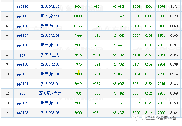 塑料價(jià)格最新行情，時(shí)代波瀾與市場(chǎng)的脈動(dòng)