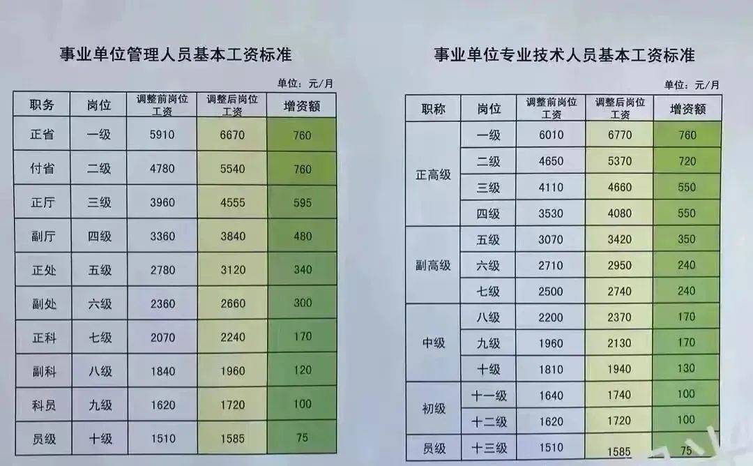 工資改革最新動(dòng)態(tài)重磅發(fā)布，全新消息揭秘工資改革進(jìn)展！