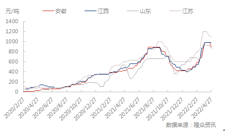 硫酸最新行情，市場動態(tài)與友情漣漪