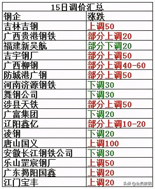 鋼筋價格更新與鋼筋下的自然美景探索